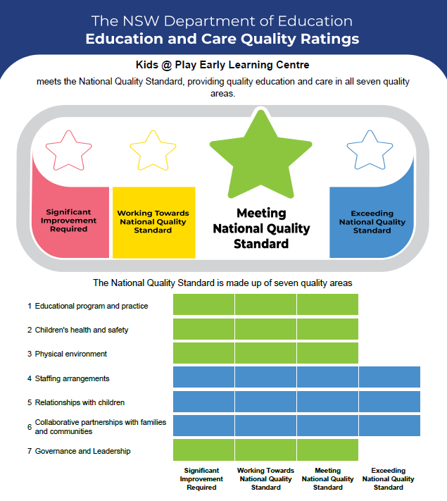 rating-and-reviews-kids-at-play